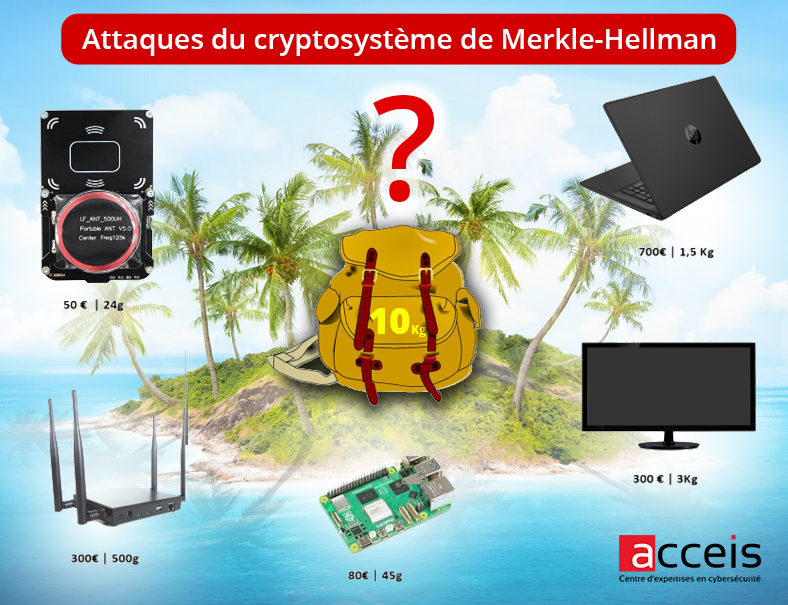 Attaques du cryptosystème de Merkle-Hellman