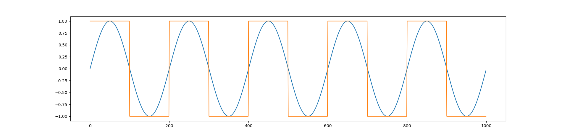 sin_vs_square